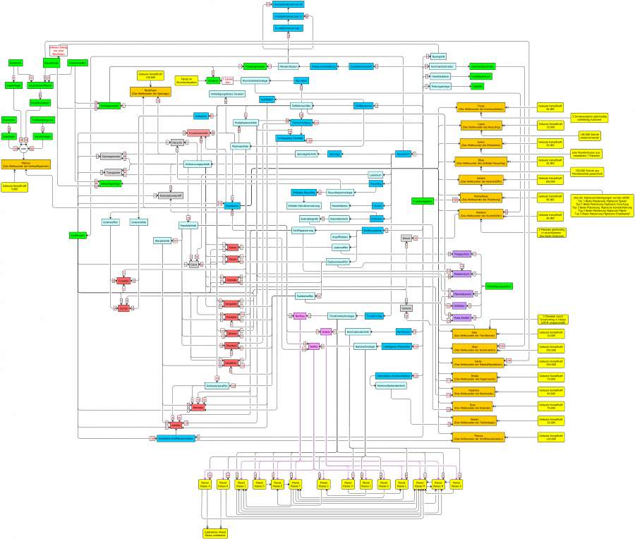 blacksun-techtree_runde4.png