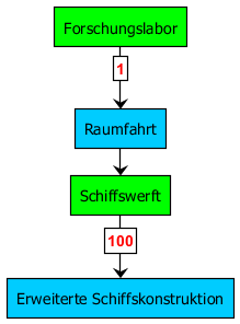 techtree_erweiterte_schiffskonstruktion.png