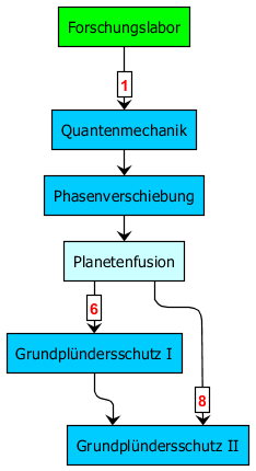 techtree_grundpluenderschutz_ii.png
