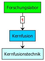 techtree_kernfusionstechnik.png
