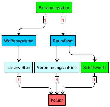 techtree_korsar.png