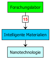 techtree_nanotechnologie.png