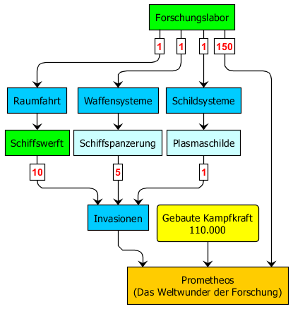 techtree_prometheos.png