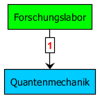 techtree_quantenmechanik.png