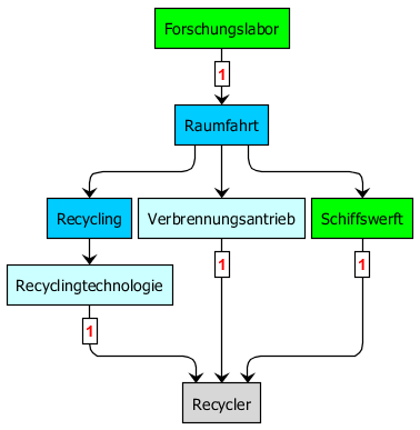 techtree_recycler.png