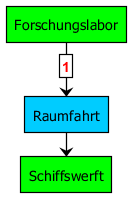 techtree_schiffswerft.png
