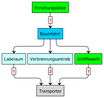 techtree_transporter.png